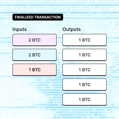 Example CoinJoin transaction with 3 participants with 1 input each, which get broken up into 5 equal outputs.