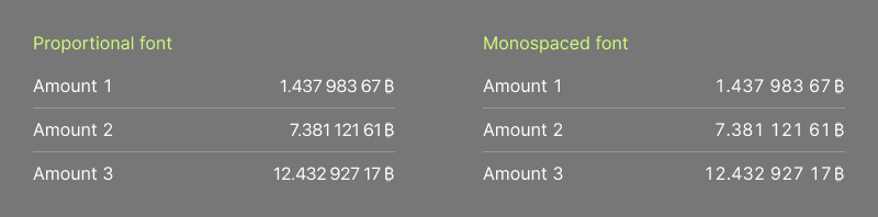 Bitcoin amounts with proportional and monospace fonts.