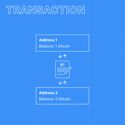 Bitcoin transaction facilitating the movement of funds Between two addresses