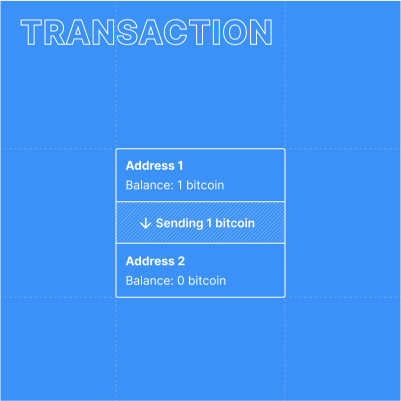 Simplified illustration of a bitcoin transaction